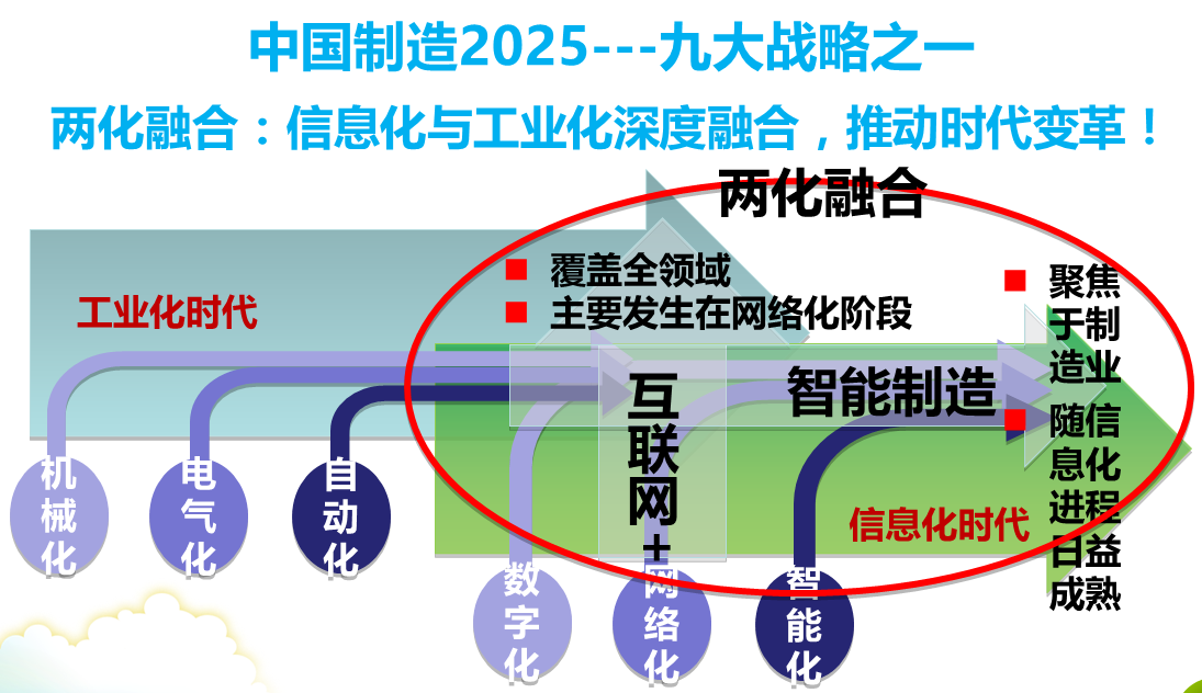 2019年廣東省“兩化融合”試點(diǎn)企業(yè)申報(bào)條件